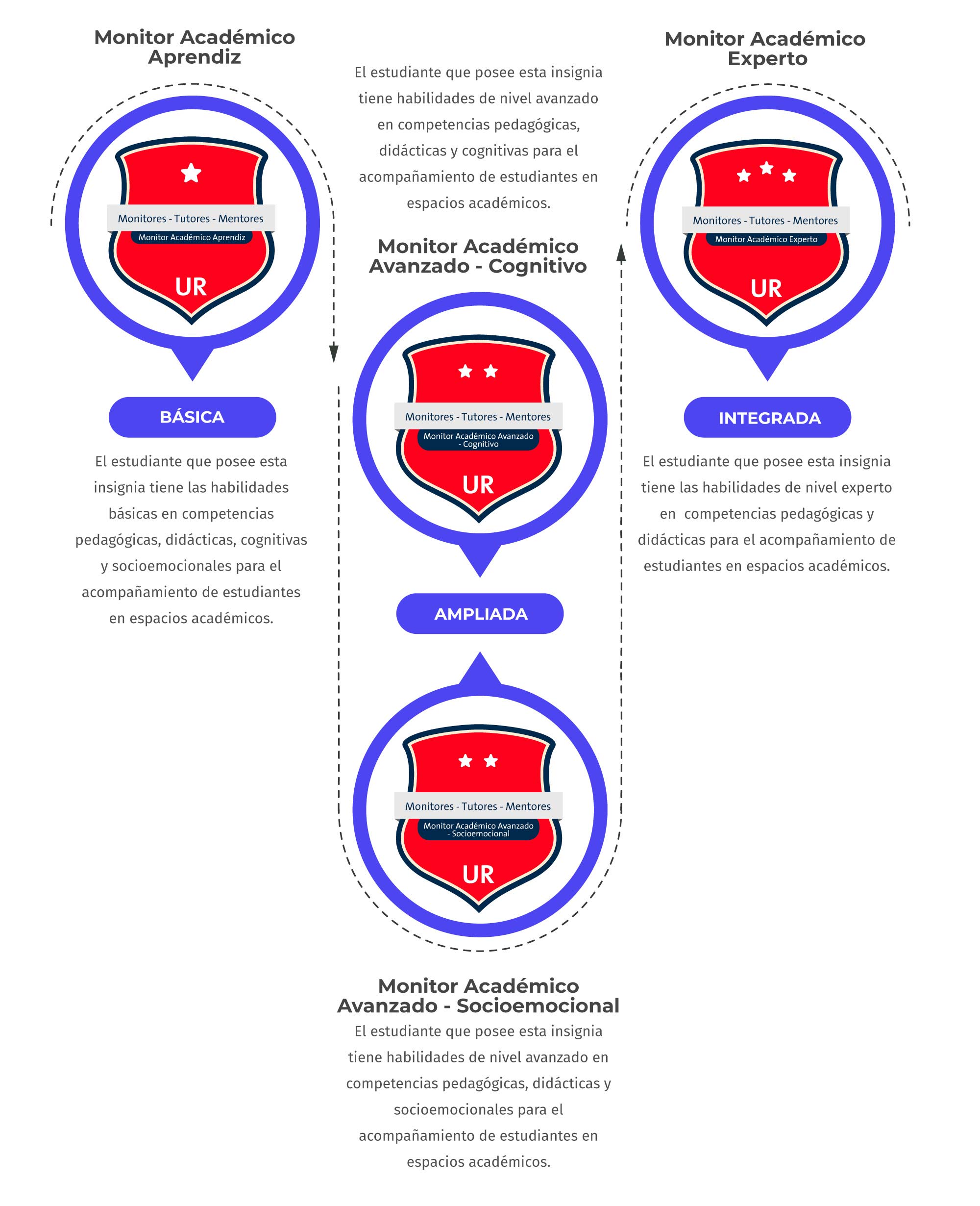 Ruta de Monitores-Tutores-Mentores