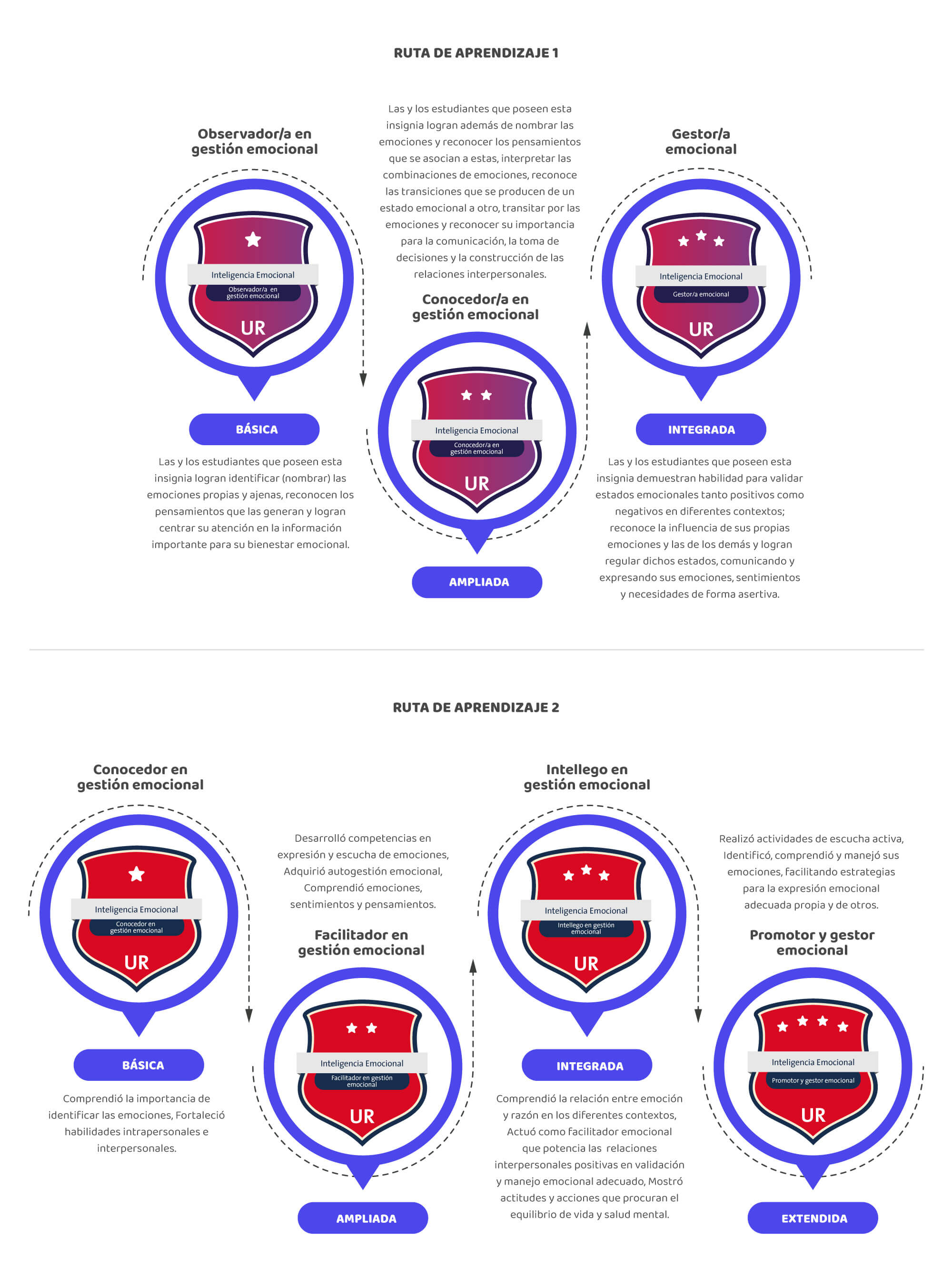 Ruta de inteligencia emocional