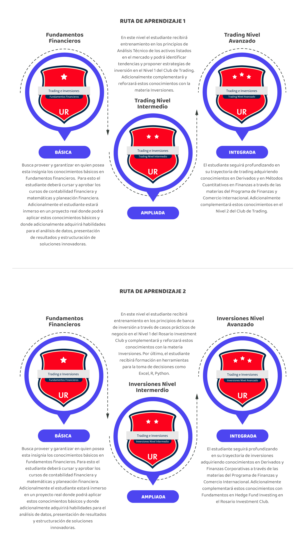 Ruta de trading e inversiones